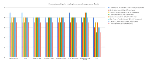 Comparativa de papel para lapiceros de colores